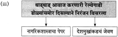 Maharashtra Board Class 10 Marathi Aksharbharati Solutions Chapter 15 खरा नागरिक 24
