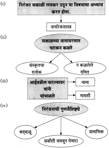 Maharashtra Board Class 10 Marathi Aksharbharati Solutions Chapter 15 खरा नागरिक 7