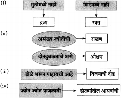 Maharashtra Board Class 10 Marathi Aksharbharati Solutions Chapter 9 औक्षण 1