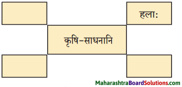 Maharashtra Board Class 10 Sanskrit Amod Solutions Chapter 1 आधकृषकः पृयुवैयः 1