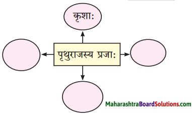 Maharashtra Board Class 10 Sanskrit Amod Solutions Chapter 1 आधकृषकः पृयुवैयः 2