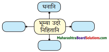 Maharashtra Board Class 10 Sanskrit Amod Solutions Chapter 1 आधकृषकः पृयुवैयः 3
