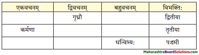 Maharashtra Board Class 10 Sanskrit Amod Solutions Chapter 11 जटायुशौर्यम् 2