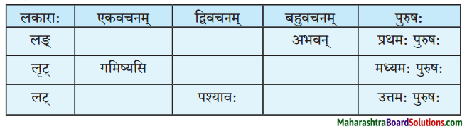 Maharashtra Board Class 10 Sanskrit Amod Solutions Chapter 11 जटायुशौर्यम् 3