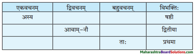 Maharashtra Board Class 10 Sanskrit Amod Solutions Chapter 11 जटायुशौर्यम् 4