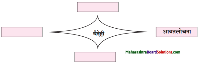 Maharashtra Board Class 10 Sanskrit Amod Solutions Chapter 11 जटायुशौर्यम् 5