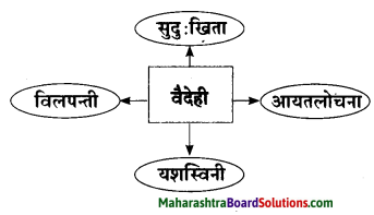 Maharashtra Board Class 10 Sanskrit Amod Solutions Chapter 11 जटायुशौर्यम् 8