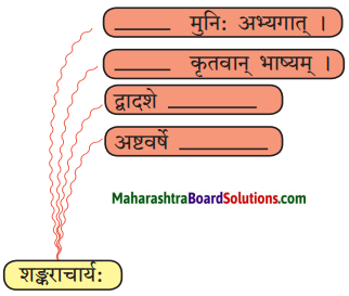 Maharashtra Board Class 10 Sanskrit Amod Solutions Chapter 12 आदिशङ्कराचार्यः 3