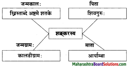 Maharashtra Board Class 10 Sanskrit Amod Solutions Chapter 12 आदिशङ्कराचार्यः 6