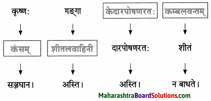 Maharashtra Board Class 10 Sanskrit Amod Solutions Chapter 13 चित्रकाव्यम् 6