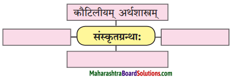 Maharashtra Board Class 10 Sanskrit Amod Solutions Chapter 14 प्रतिपदं संस्कृतम् 2