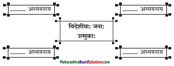 Maharashtra Board Class 10 Sanskrit Amod Solutions Chapter 14 प्रतिपदं संस्कृतम् 3