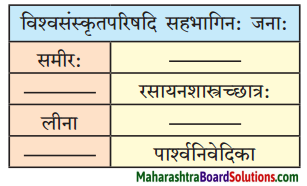 Maharashtra Board Class 10 Sanskrit Amod Solutions Chapter 14 प्रतिपदं संस्कृतम् 4