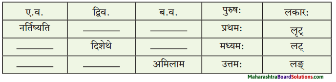 Maharashtra Board Class 10 Sanskrit Amod Solutions Chapter 15 मानवताधर्मः 2