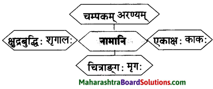 Maharashtra Board Class 10 Sanskrit Amod Solutions Chapter 2 व्यसने मित्रपरीक्षा 5