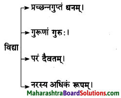 Maharashtra Board Class 10 Sanskrit Amod Solutions Chapter 3 सूक्तिसुधा 2