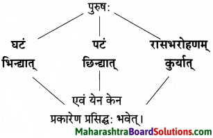 Maharashtra Board Class 10 Sanskrit Amod Solutions Chapter 3 सूक्तिसुधा 9