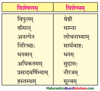 Maharashtra Board Class 10 Sanskrit Amod Solutions Chapter 4 अमूल्यं कमलम् 1