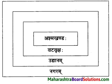 Maharashtra Board Class 10 Sanskrit Amod Solutions Chapter 4 अमूल्यं कमलम् 2