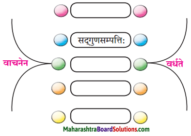 Maharashtra Board Class 10 Sanskrit Amod Solutions Chapter 8 वाचनप्रशंसा 2