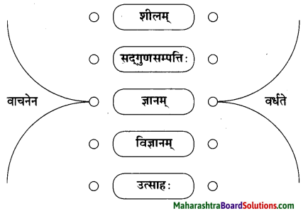 Maharashtra Board Class 10 Sanskrit Amod Solutions Chapter 8 वाचनप्रशंसा 6