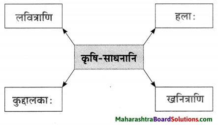 Maharashtra Board Class 10 Sanskrit Anand Solutions Chapter 1 आद्यकृषक पृथुवैन्य 8