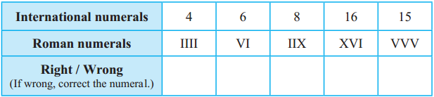 Maharashtra Board Class 5 Maths Solutions Chapter 1 Roman Numerals Problem Set 1 2