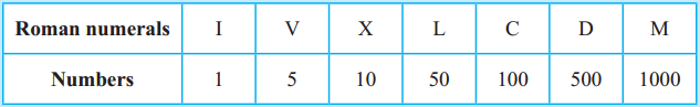 Maharashtra Board Class 5 Maths Solutions Chapter 1 Roman Numerals Problem Set 1 3