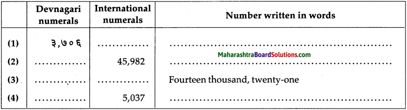 Maharashtra Board Class 5 Maths Solutions Chapter 2 Number Work Problem Set 6 1