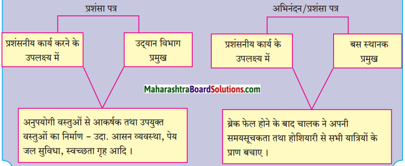 Maharashtra Board Class 9 Hindi Lokbharti Solutions Chapter 11 स्‍वतंत्रता गान 5