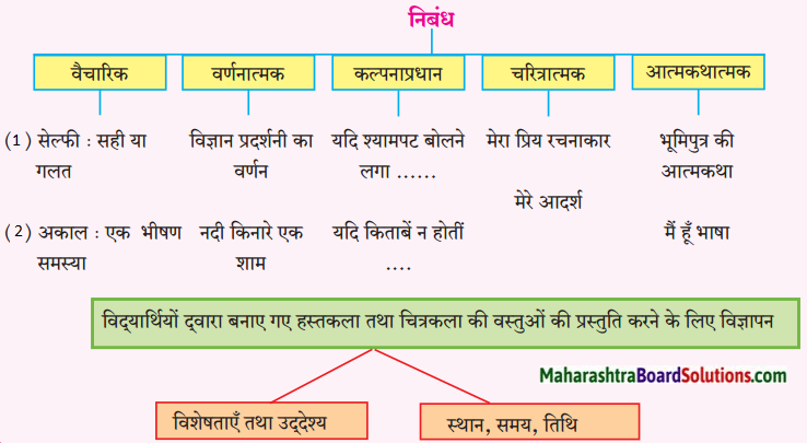 Maharashtra Board Class 9 Hindi Lokbharti Solutions Chapter 11 स्‍वतंत्रता गान 7