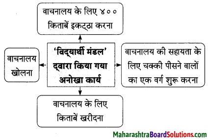 Maharashtra Board Class 9 Hindi Lokbharti Solutions Chapter 5 अतीत के पत्र 9