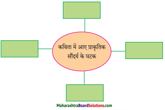 Maharashtra Board Class 9 Hindi Lokbharti Solutions Chapter 6 निसर्ग वैभव 1