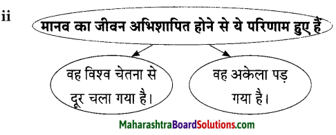 Maharashtra Board Class 9 Hindi Lokbharti Solutions Chapter 6 निसर्ग वैभव 18