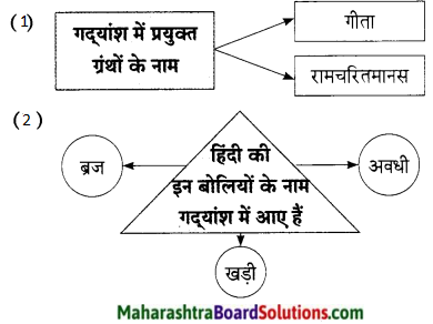 Maharashtra Board Class 9 Hindi Lokbharti Solutions Chapter 9 मेरे पिता जी 12