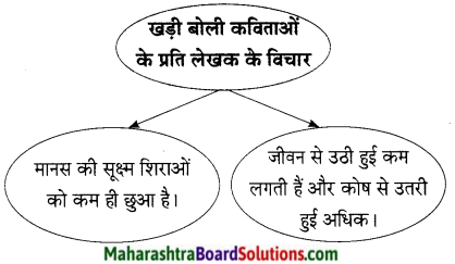 Maharashtra Board Class 9 Hindi Lokbharti Solutions Chapter 9 मेरे पिता जी 13