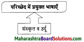 Maharashtra Board Class 9 Hindi Lokbharti Solutions Chapter 9 मेरे पिता जी 2