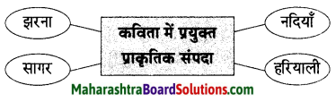 Maharashtra Board Class 9 Hindi Lokvani Solutions Chapter 1 नदी की पुकार 2