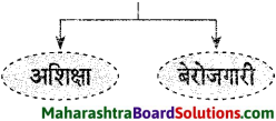 Maharashtra Board Class 9 Hindi Lokvani Solutions Chapter 2 झुमका 5