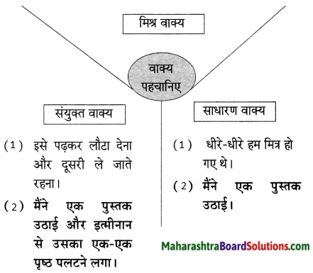 Maharashtra Board Class 9 Hindi Lokvani Solutions Chapter 2 मैं बरतन माँगूँगा 2