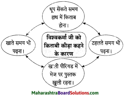 Maharashtra Board Class 9 Hindi Lokvani Solutions Chapter 2 मैं बरतन माँगूँगा 3