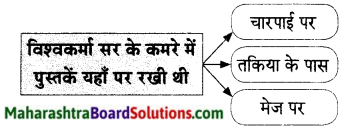 Maharashtra Board Class 9 Hindi Lokvani Solutions Chapter 2 मैं बरतन माँगूँगा 4