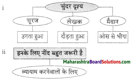 Maharashtra Board Class 9 Hindi Lokvani Solutions Chapter 4 मान जा मेरे मन 8