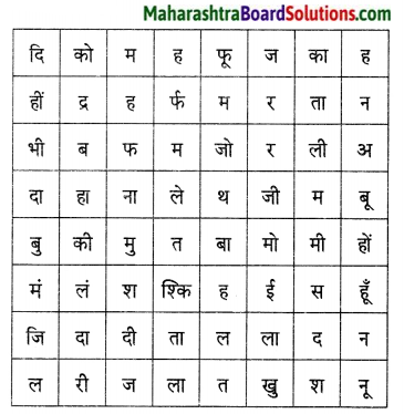 Maharashtra Board Class 9 Hindi Lokvani Solutions Chapter 5 उम्मीद 3