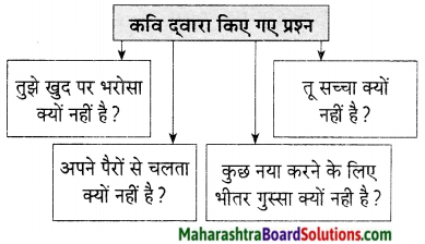 Maharashtra Board Class 9 Hindi Lokvani Solutions Chapter 5 उम्मीद 7