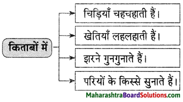 Maharashtra Board Class 9 Hindi Lokvani Solutions Chapter 5 किताबें कुछ कहना चाहती हैं 3