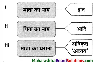 Maharashtra Board Class 9 Hindi Lokvani Solutions Chapter 6 'इत्यादि' की आत्मकहानी 3
