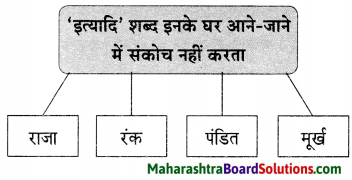 Maharashtra Board Class 9 Hindi Lokvani Solutions Chapter 6 'इत्यादि' की आत्मकहानी 4