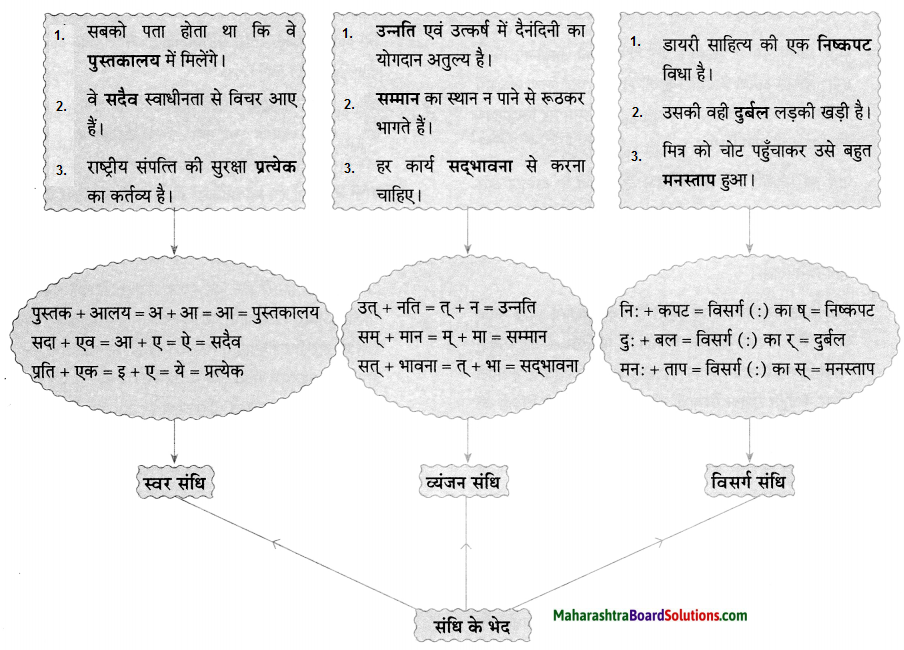 Maharashtra Board Class 9 Hindi Lokvani Solutions Chapter 6 'इत्यादि' की आत्मकहानी 8