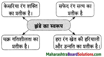 Maharashtra Board Class 9 Hindi Lokvani Solutions Chapter 8 झंडा ऊँचा सदा रहेगा 1.1